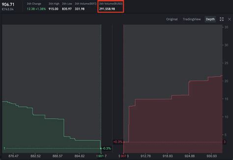 bitcoin bid ask spread.